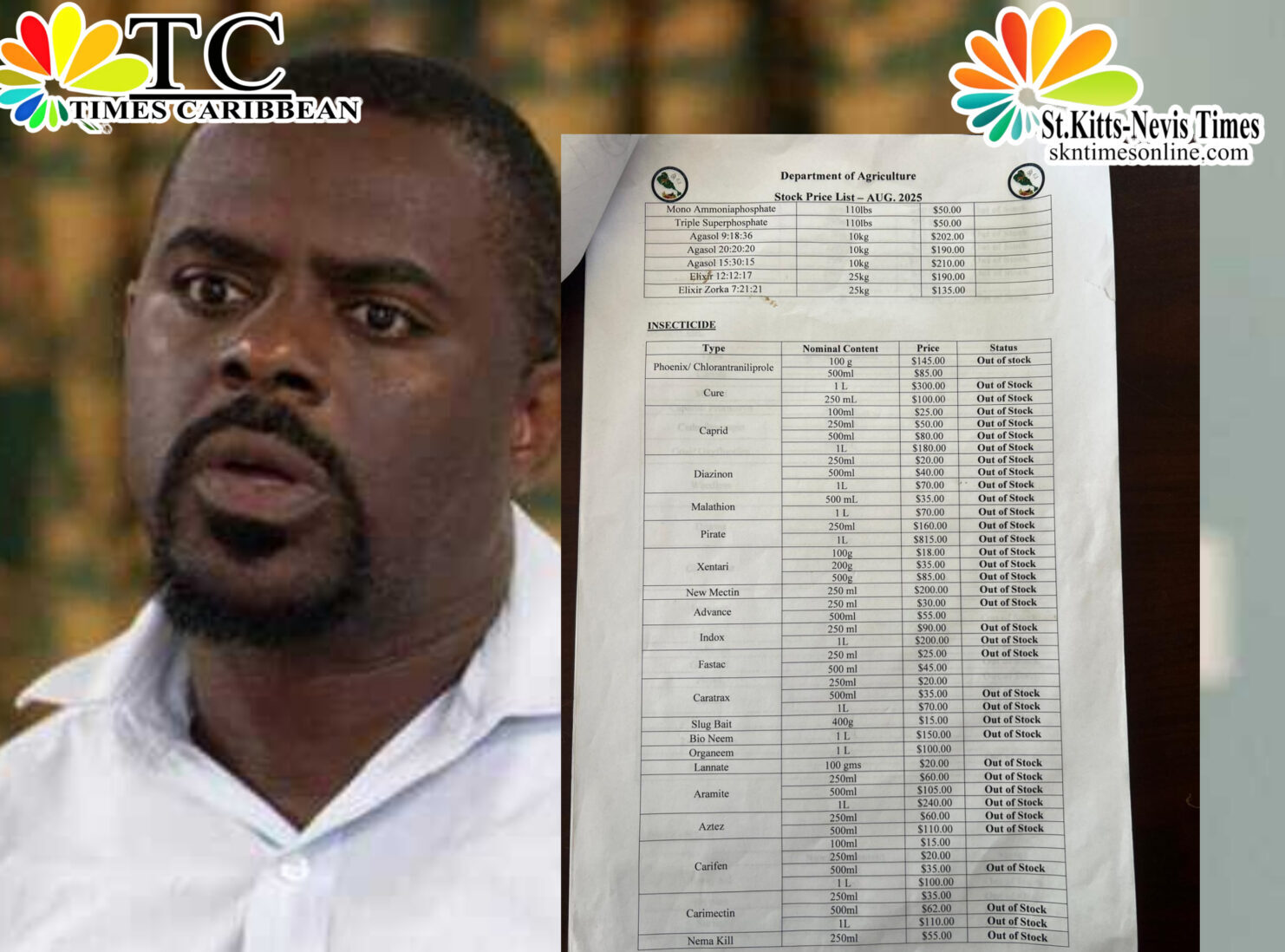 CHAOS AND CRISIS: AGRICULTURE MINISTRY COLLAPSES UNDER POOR LEADERSHIP ...