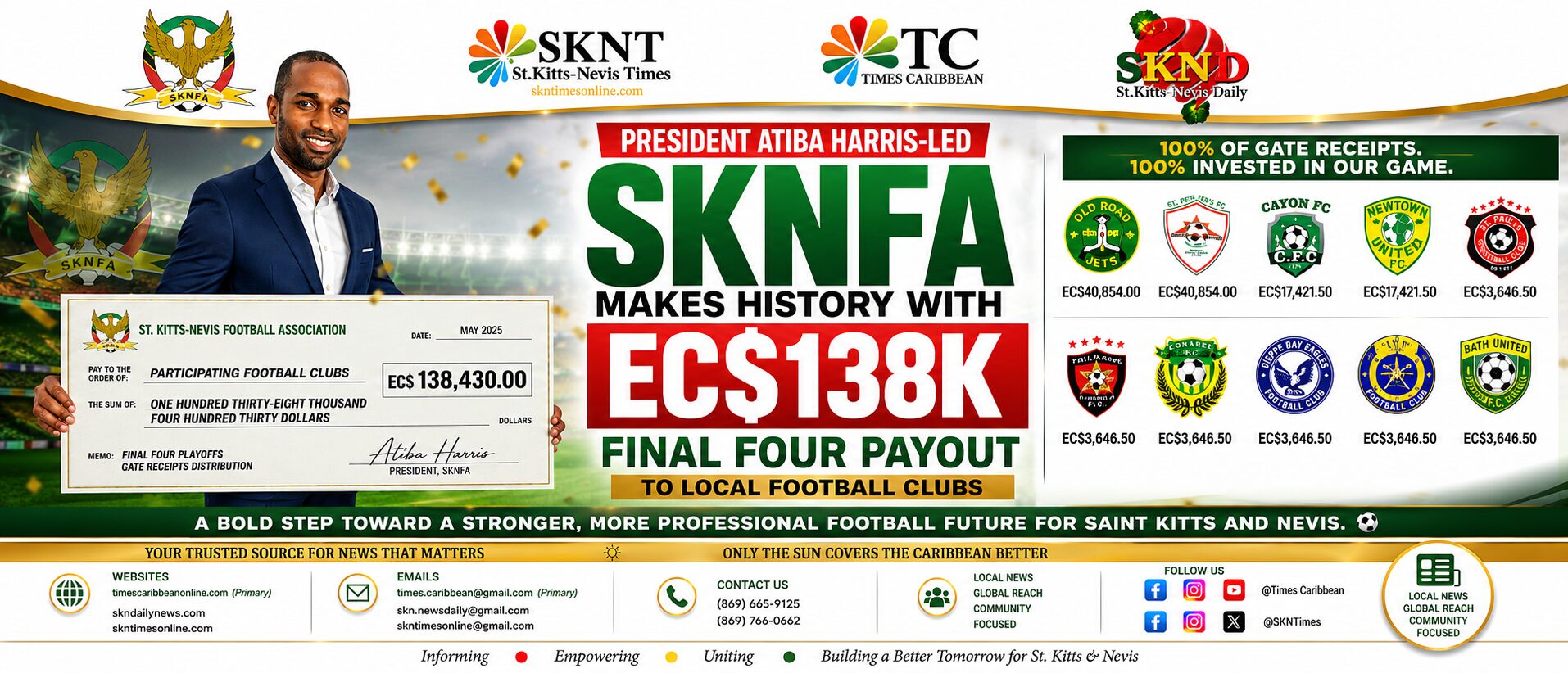 PRESIDENT ATIBA HARRIS-LED SKNFA MAKES HISTORY WITH EC$138K FINAL FOUR PAYOUT TO LOCAL FOOTBALL CLUBS